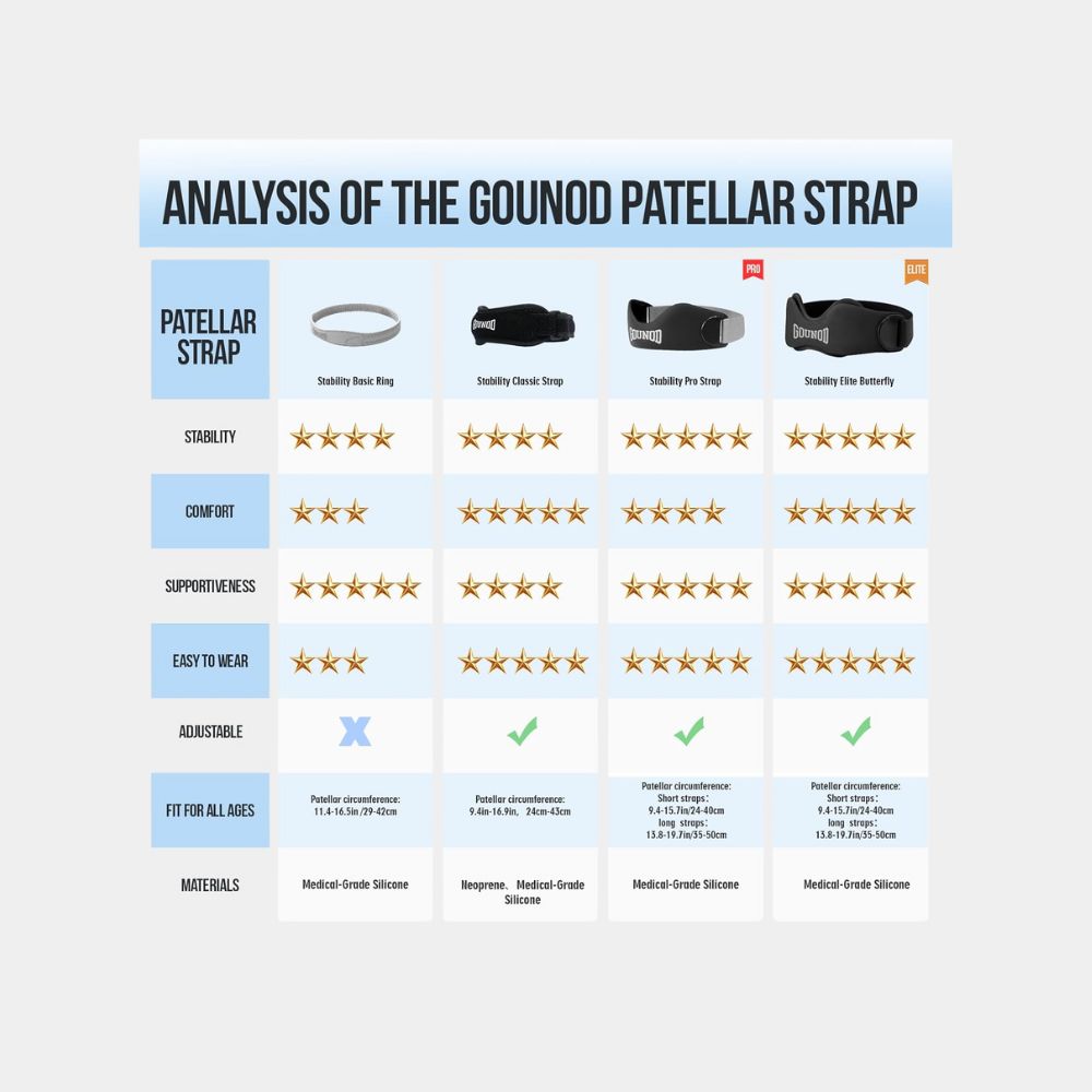 Patellar Support Strap